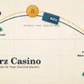 BitStarz Casino: A Factual Guide for New Zealand Players