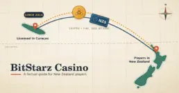 BitStarz Casino: A Factual Guide for New Zealand Players