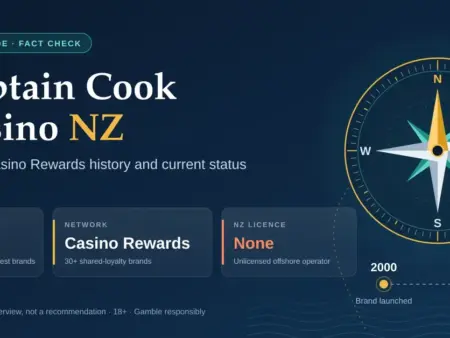 Captain Cook Casino NZ: Facts, Casino Rewards History and Current Status