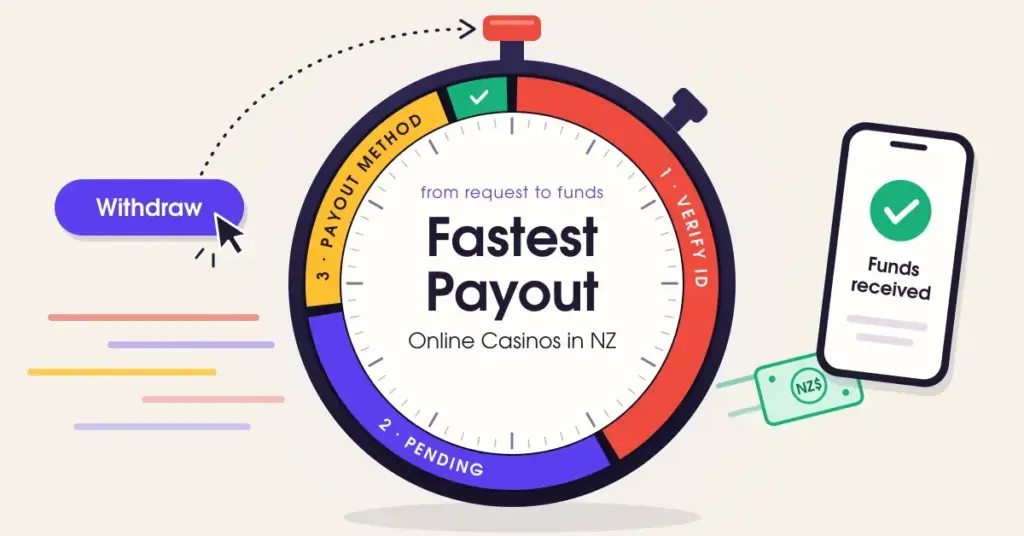 Fastest Payout Online Casinos in NZ